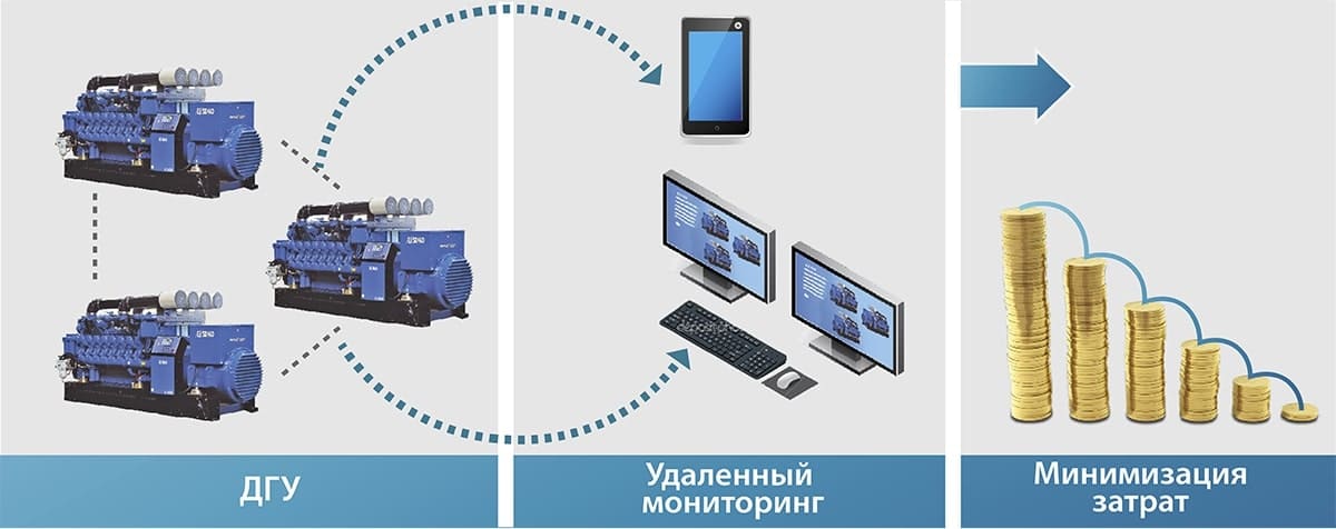 СИСТЕМА МОНИТОРИНГА ДГУ