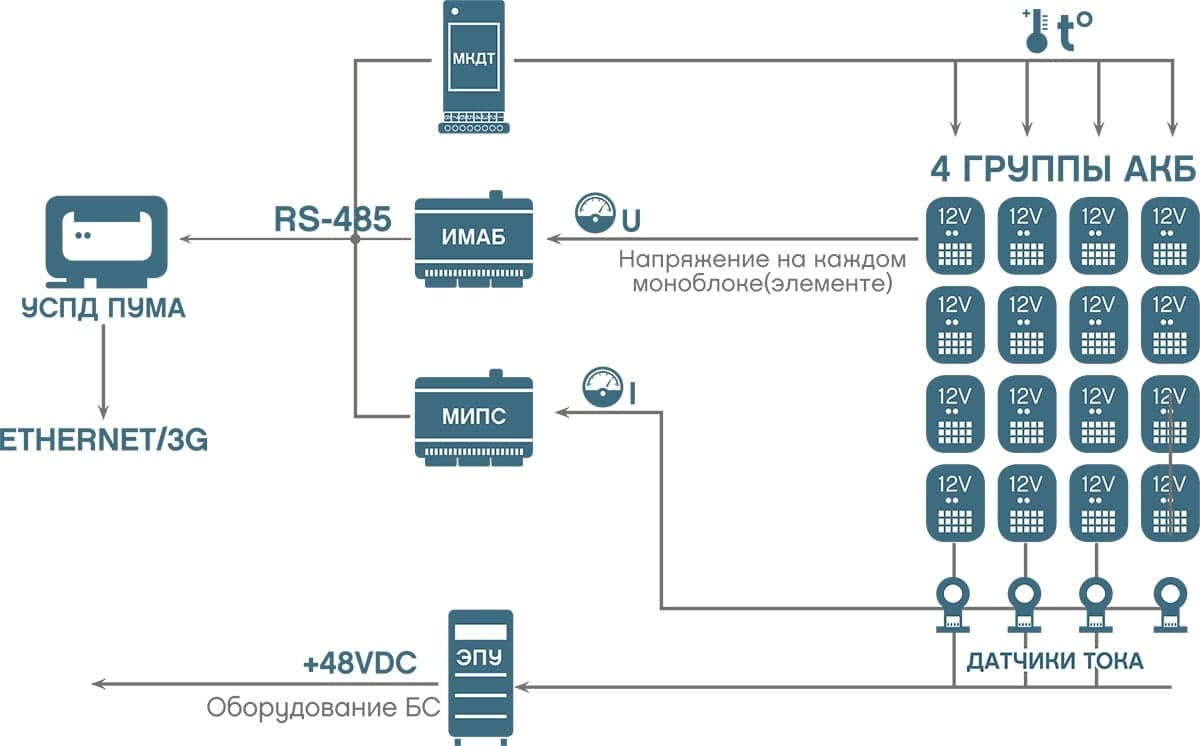 Пр200 rs485. Мониторинг аккумулятора. Программы для мониторинга аккумуляторов эпу. Мониторинг аккумуляторных батарей. Удаленный мониторинг аккумуляторных батарей.