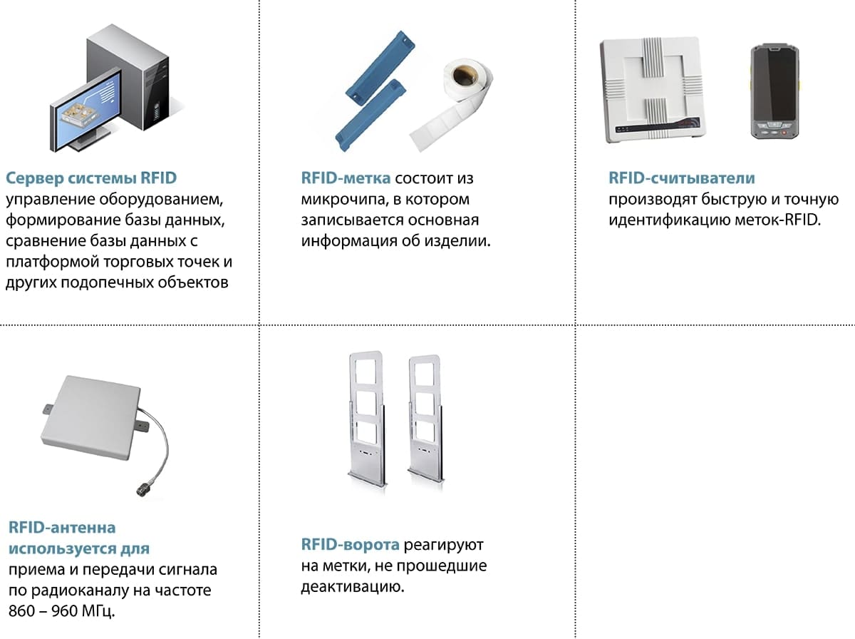 RFID система контроля доступа от компании АйСиБиКоМ