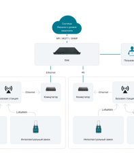 ПАК Электронные пломбы