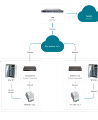 ПАК ЭПУ и ИБП