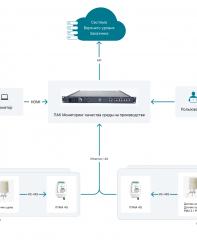 ПАК Шум и пыль
