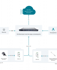 ПАК для застройщиков