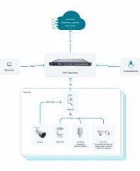 ПАК Гидроузел