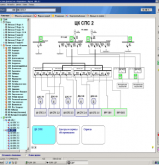 Автоматизированная информационная система диспетчеризации и управления удаленными объектами