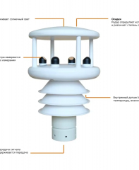 ICB-6E Компактная метеорологическая станция